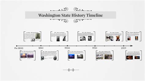 Washington State History Timeline by Alan Phan on Prezi