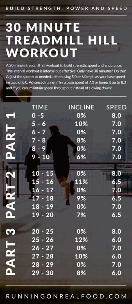 30 Minute Treadmill Hill Climb Workout - Running on Real Food