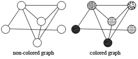 Graph Coloring Coloring Pages