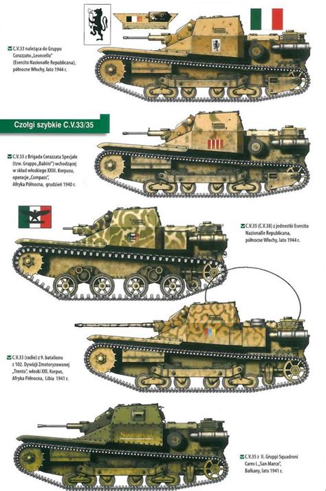 Italian tank camo? : r/TankPorn