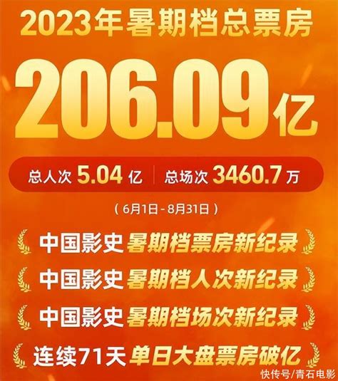 2023暑期档最卖座的10部电影：王宝强新片排第4，《封神1》仅第3 360娱乐，你开心就好