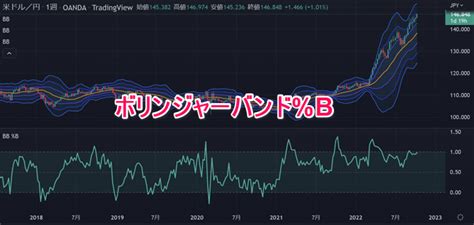 Tradingviewのボリンジャーバンド特集！複数表示、アラート設定の方法は？ Fxキーストン