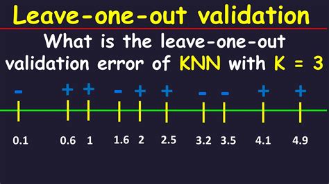 Leave One Out Cross Validation Method In Machine Learning YouTube