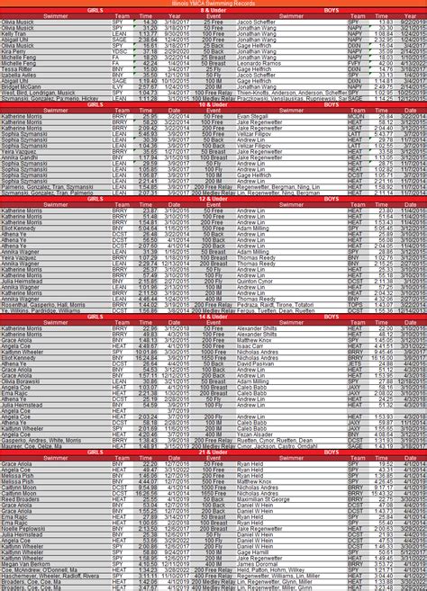 Illinois Ymca Swimming State Records