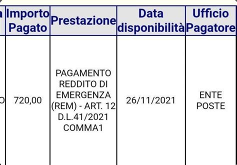 Pagamento Reddito Di Emergenza Quarta Rata Le Date Del Rem