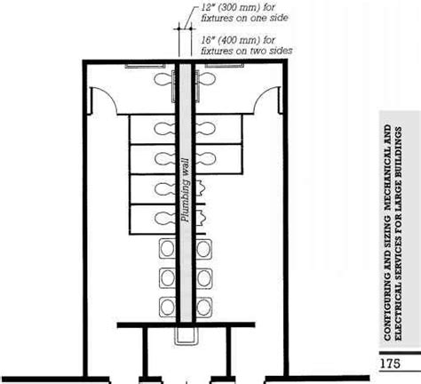 Plumbing Walls Janitor Closets And Toilet Rooms National Buildings