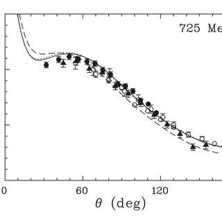 Example Of Differential Cross Section Results For The P P