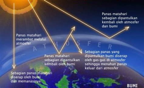 Pengaruh Perubahan Iklim Geograpik