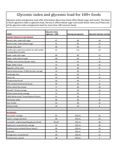 Printable Glycemic Index