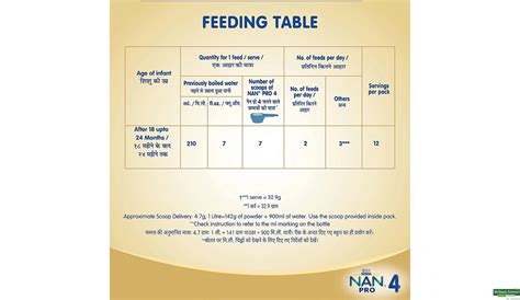 Buy Nestle Nan Pro 4 Follow-Up Formula Powder, Refill Pack, 400 g ...