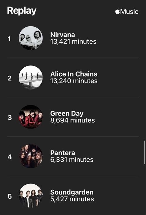 My top 10 Apple Music Wrapped artists : r/grunge