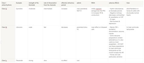 Cv Pharmacology Flashcards Quizlet