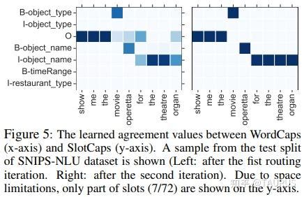 Intent Detection And Slot Filling