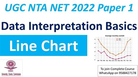 Data Interpretation Basics Line Chart UGC NET 2022 Paper 1 YouTube