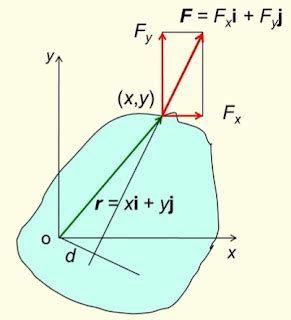 VARIGNON S THEOREM STATEMENT AND PROOF ENGINEERING APPLICATIONS