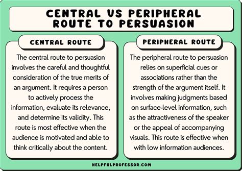 Peripheral Route For Persuasion