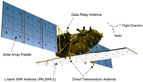 ALOS-2 satellite imagery – Oikon d.o.o.