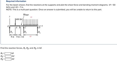 Solved For The Beam Shown Find The Reactions At The Chegg