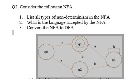 SOLVED Consider The Following NFA List All Types Of Non Determinism In