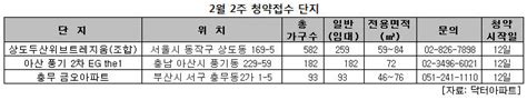 Mk분양캘린더 설 연휴에 분양시장 `잠잠`