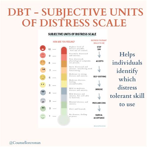 Subjective Units Of Distress Scale Suds Dbt Dbt Skills Etsy Uk