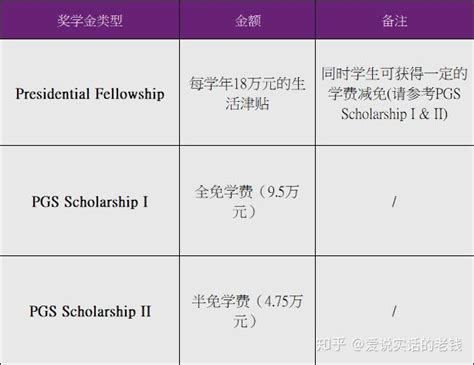 香港中文大学深圳校区博士申请 知乎