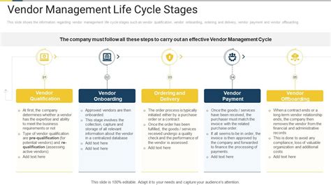 Application Supplier Management Strategies Vendor Cycle Stages Ppt