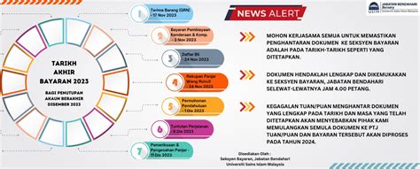 JABATAN BENDAHARI USIM