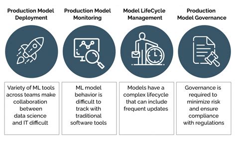 What Are The Key Stages Of Mlops Dataops Redefined