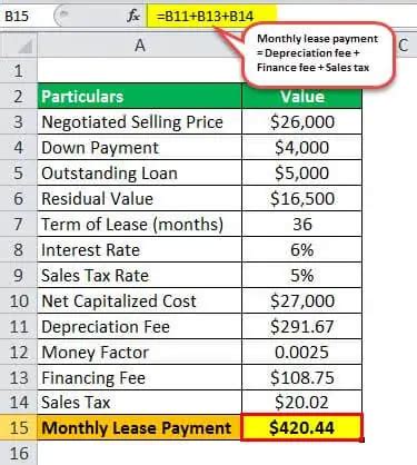 Lease Payment What Is It Formula Examples