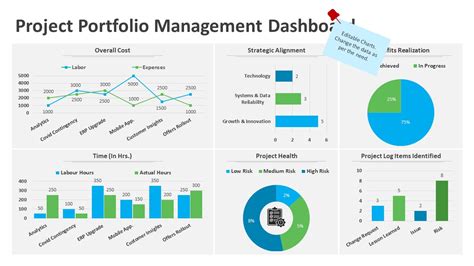 Project Portfolio Management Dashboard PowerPoint Presentation