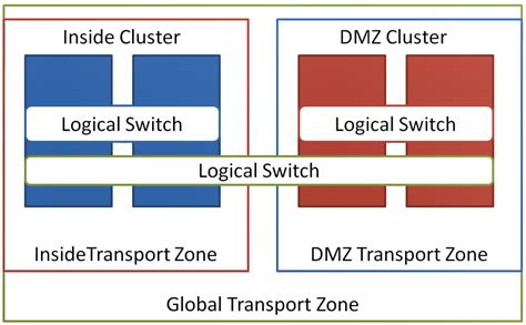 What Is VMware NSX VExpert