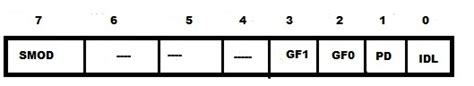 8051 Microcontroller Registers