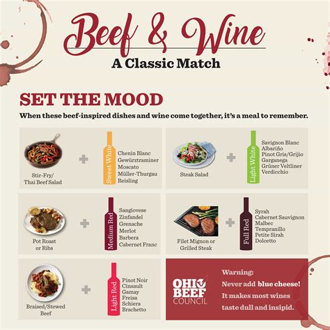 Learn how to pair beef dishes with the best wines. | Ribeye, Wine food
