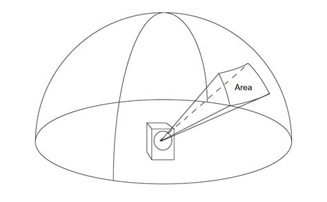 Why We Love Acoustics And Further Reading Csg Acoustics