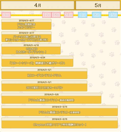 ポ三郎ラグナロクオンライン公式ポリン On Twitter 「新種族 ドラム」実装記念キャンペーン＆イベント情報をまとめたよ