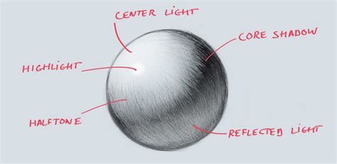 Learn to Draw, Fundamentals of Light and Form – GVAAT'S WORKSHOP