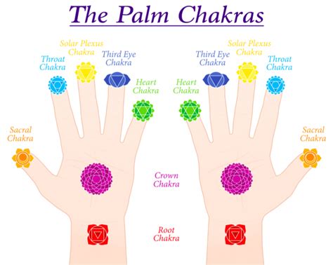 Palm Chakras Clearing Activation Empowerment Clear And Align The