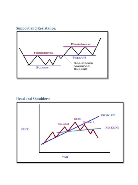 Chart Patterns | PDF