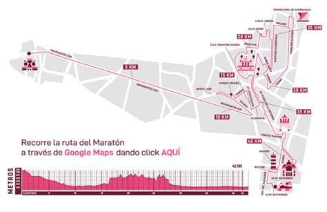 Ruta Marat N De La Ciudad De M Xico