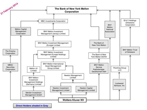 Ppt The Bank Of New York Mellon Corporation Powerpoint Presentation