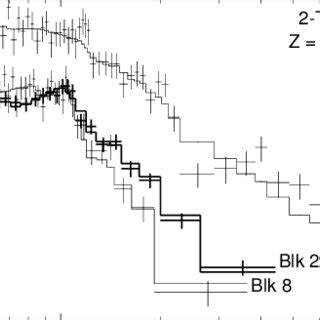 Epic Pn Spectrum And Best Fit Model For Flare Precursor Blk Thick