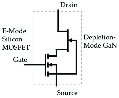 Cascode Gan Hemt Made By An Enhancement Mode N Channel Silicon Mosfet