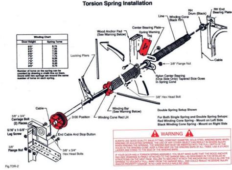 garage door torsion spring adjustment-Newport News, VA