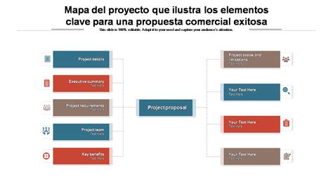 Las 10 Mejores Plantillas De Mapas De Proyectos Para Administrar Su