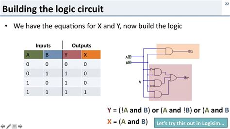 logic gates truth tables | Brokeasshome.com