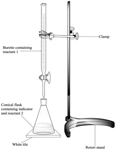 A Level Chemistry Pag Acid Base Titration Flashcards Quizlet