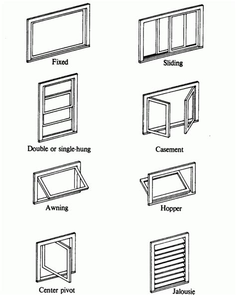 Types — R. Acevedo Contracting, Inc.