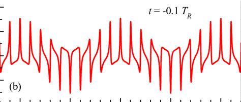 Color Online Carrier Spin Polarization Sz As Function Of Magnetic