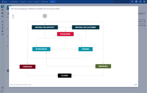 Color Workflow Version History Atlassian Marketplace